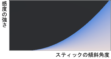 感度グラフ_デフォ.png