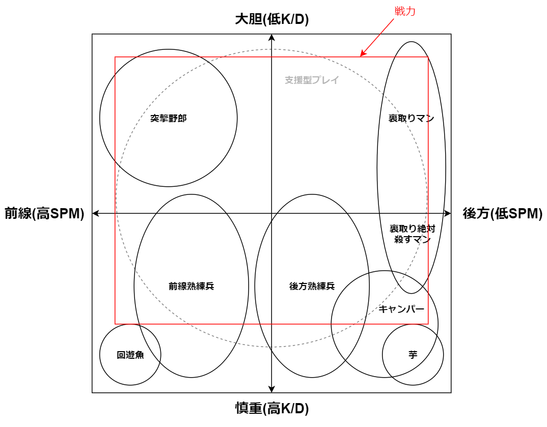 四象限図.png