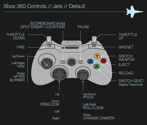 jetControls_xbox.jpg