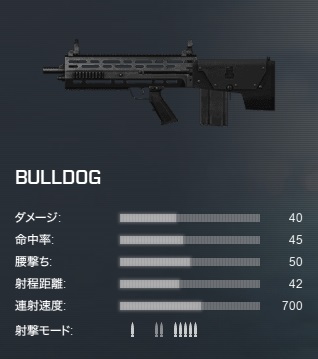 Bulldog Battlefield4 攻略 Bf4 Wiki
