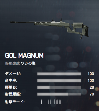 GOL MAGNUM