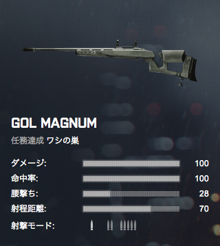 Gol Magnum Battlefield4 æ