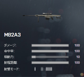 Ma3 Battlefield4 攻略 Bf4 Wiki