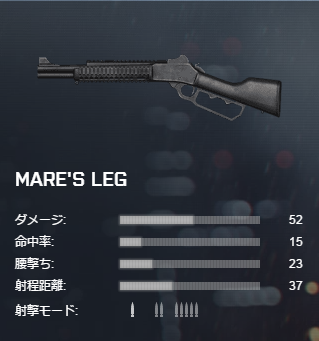 MARE'S LEG