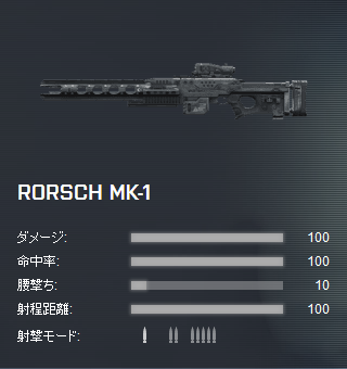 Rorsch Mk 1 Battlefield4 攻略 Bf4 Wiki