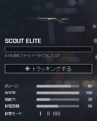 Scout Elite Battlefield4 攻略 Bf4 Wiki