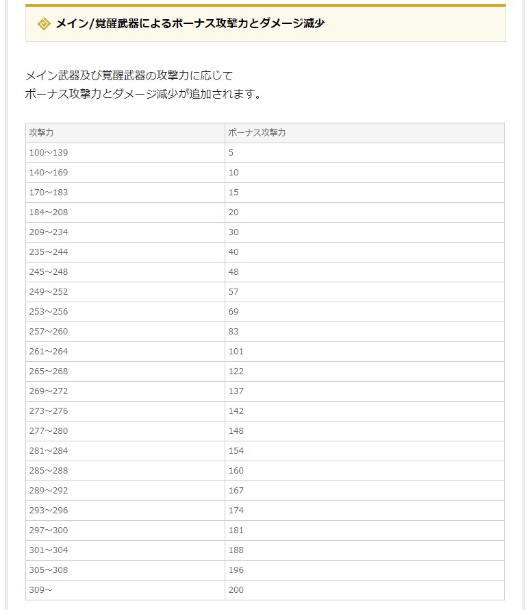 装備品 黒い砂漠 攻略 Wiki