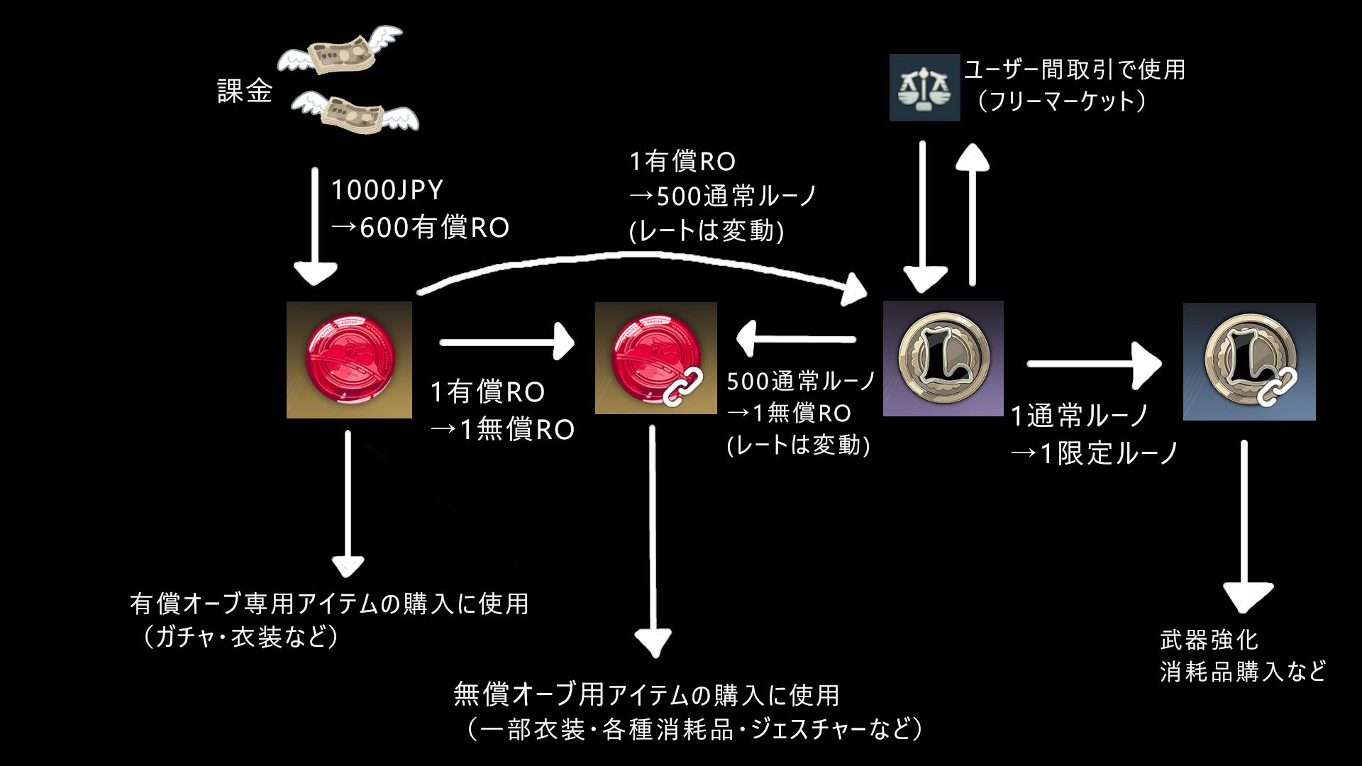 課金要素のまとめ.jpg