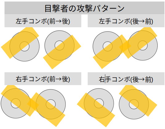 ストア destiny2 時計 マーク