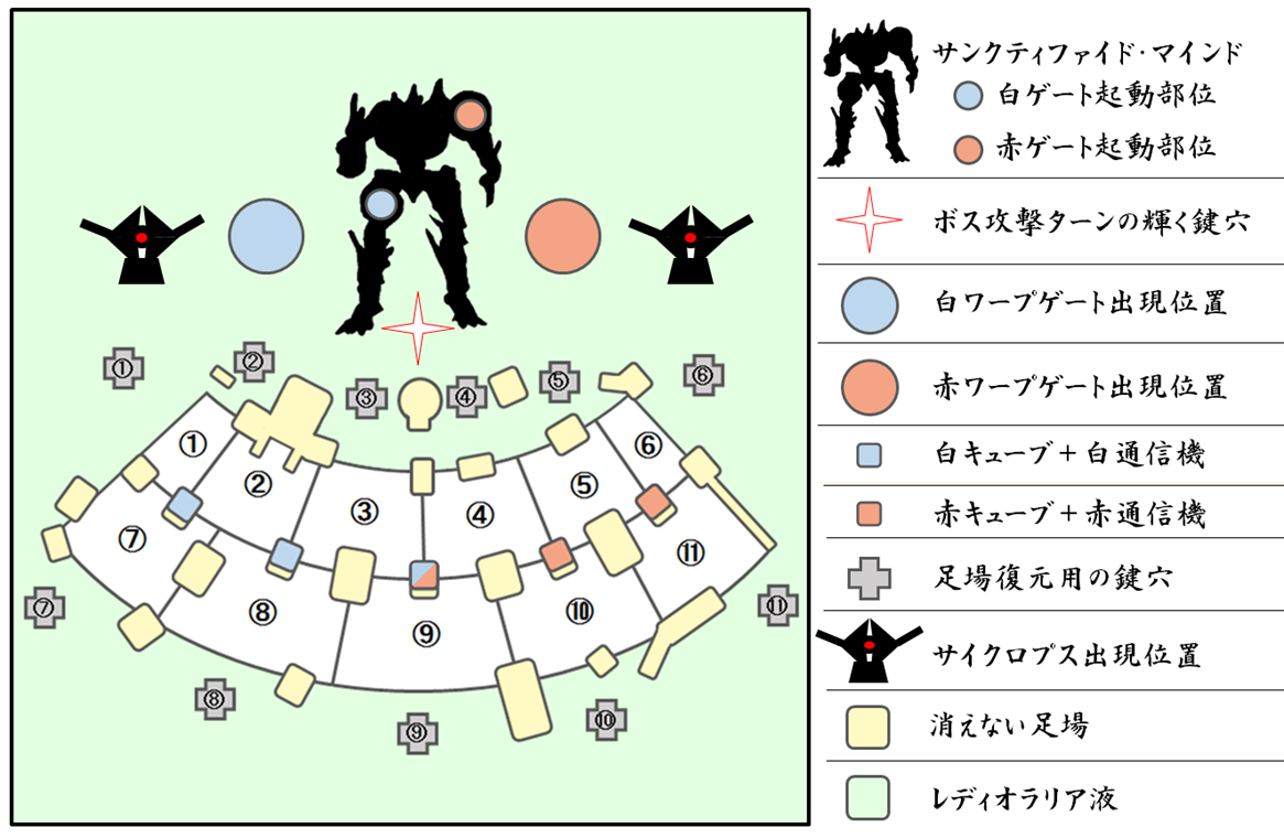 救済の庭園 サンクティファイド マインド Destiny2 デスティニー2 まとめ Wiki