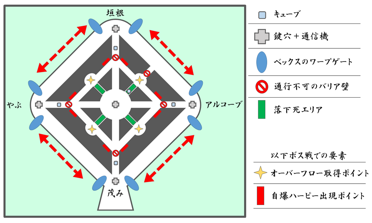 救済の庭園 通信機の制圧 Destiny2 デスティニー2 まとめ Wiki