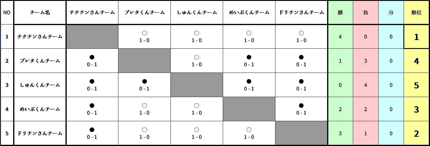 第一回Tier5限定大会結果.jpg