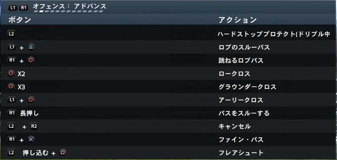 操作テクニック Fifaシリーズ プロクラブ Wiki