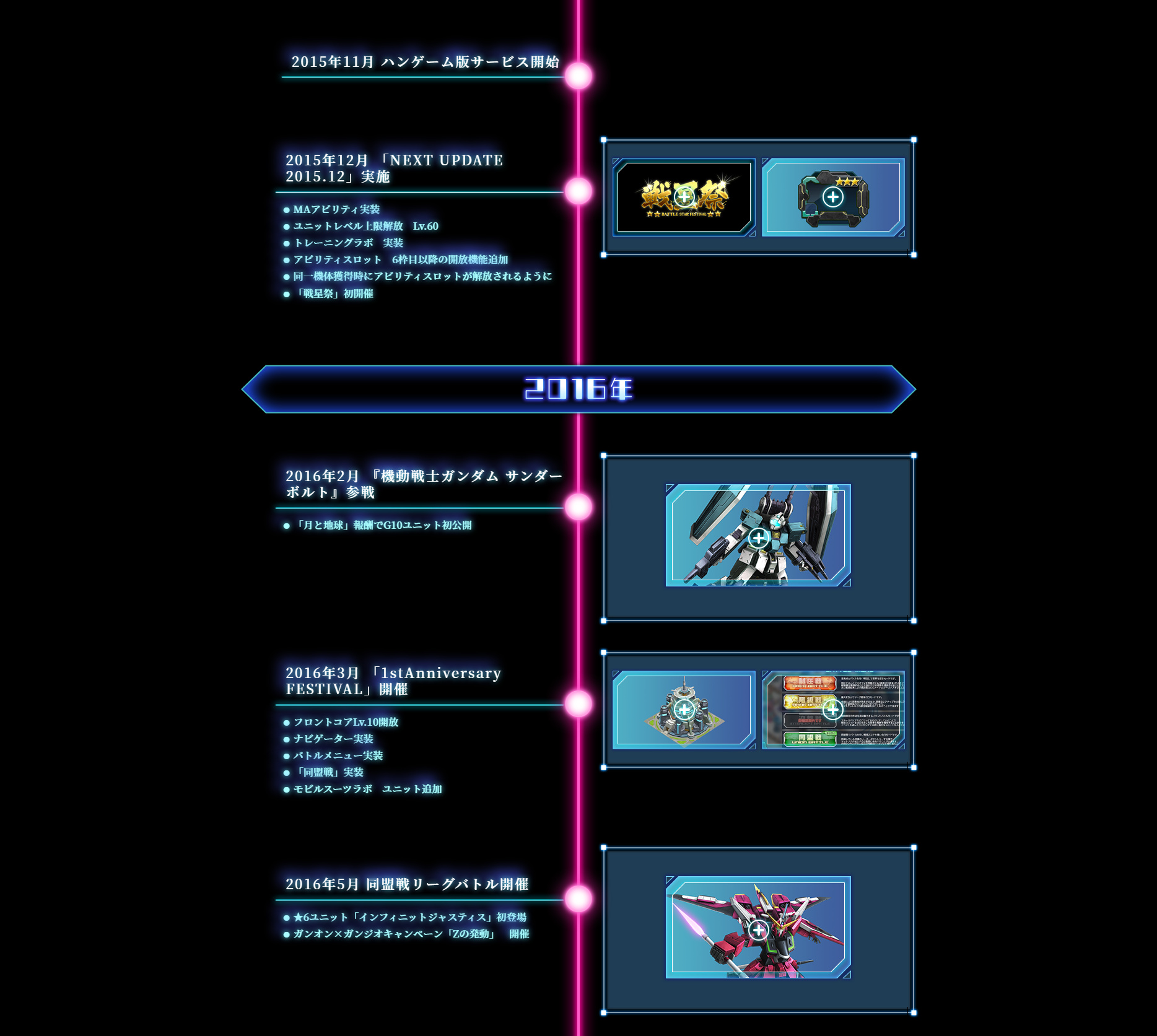GDF_timeline1-0-3.jpg