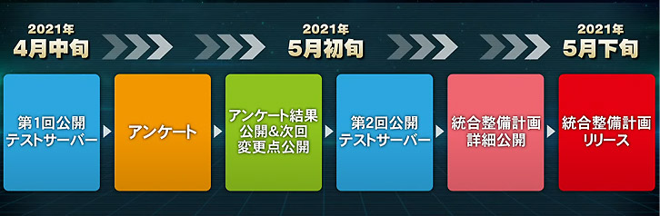 公開テストサーバー 機動戦士ガンダムオンライン超攻略 Wiki