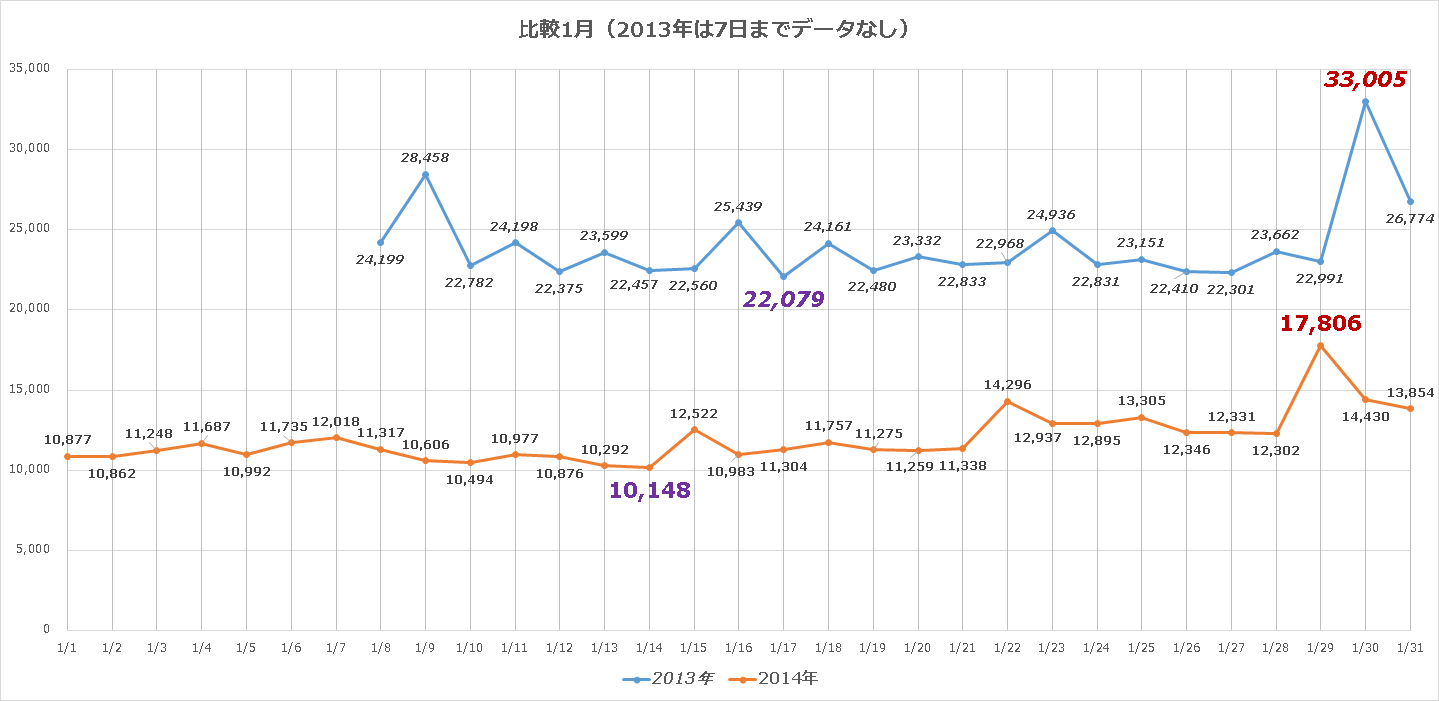 比較1月.png