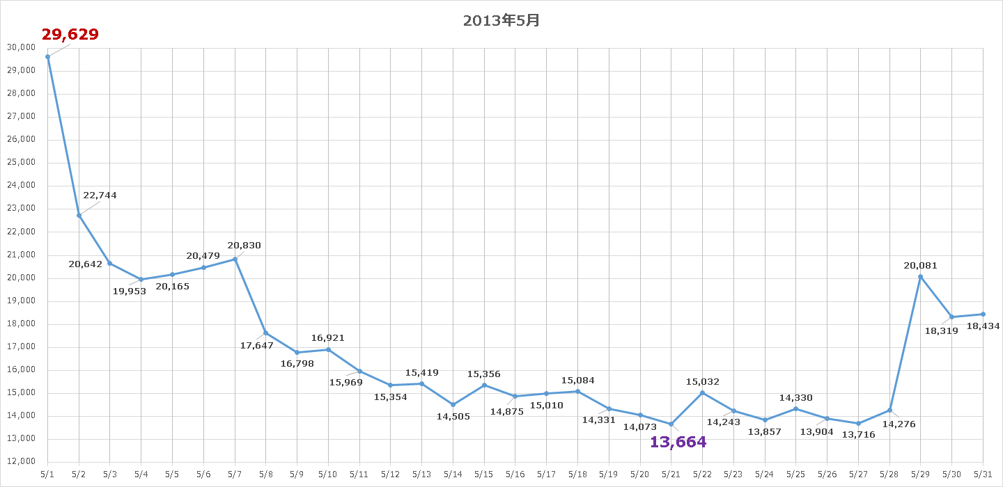 2013年05月_1.png