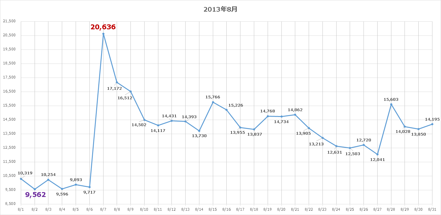 2013年08月_1.png