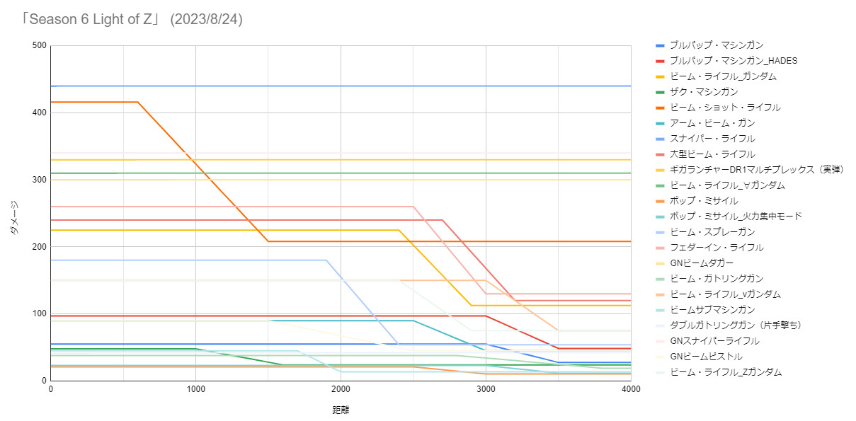 ダメージグラフ(2023_8_24).jpg