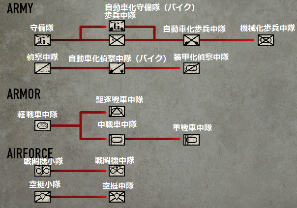 よくある質問 Heroes And Generals Wiki