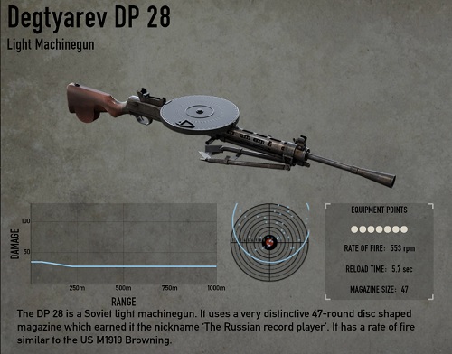 Degtyarev DP 28.jpg