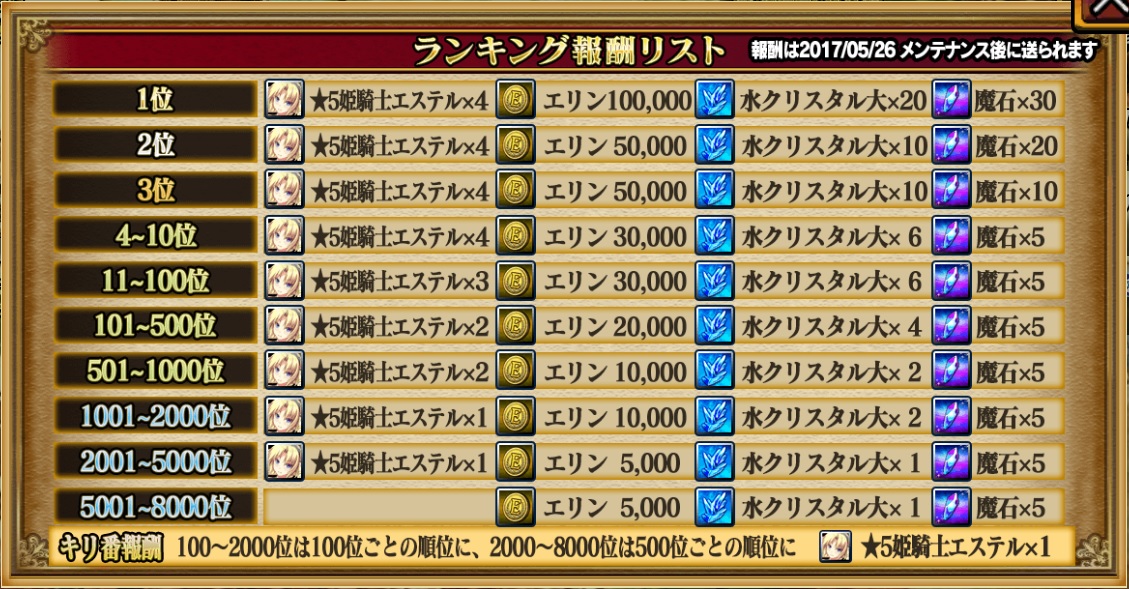 第1回ランキングイベント