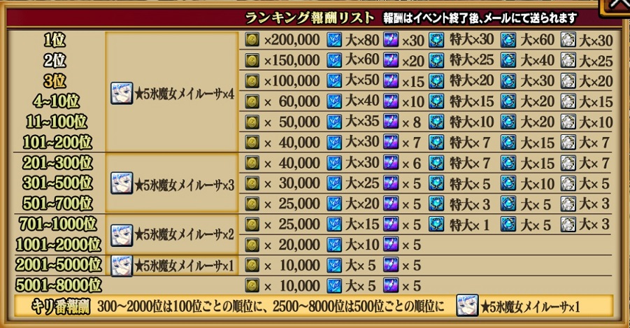 ランキング報酬リスト,nolink