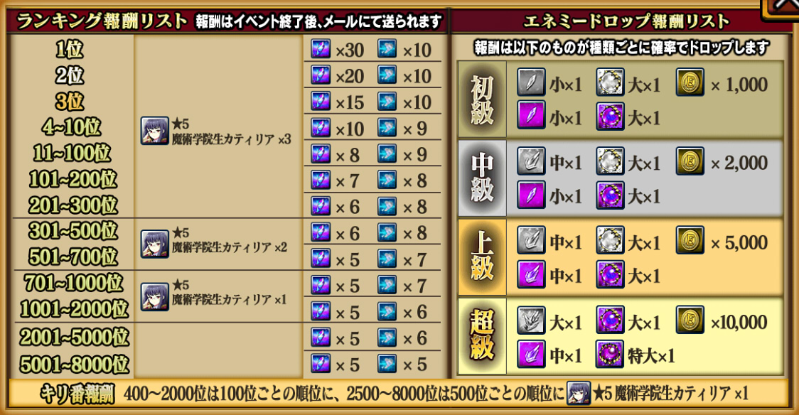 ランキング報酬リスト,nolink