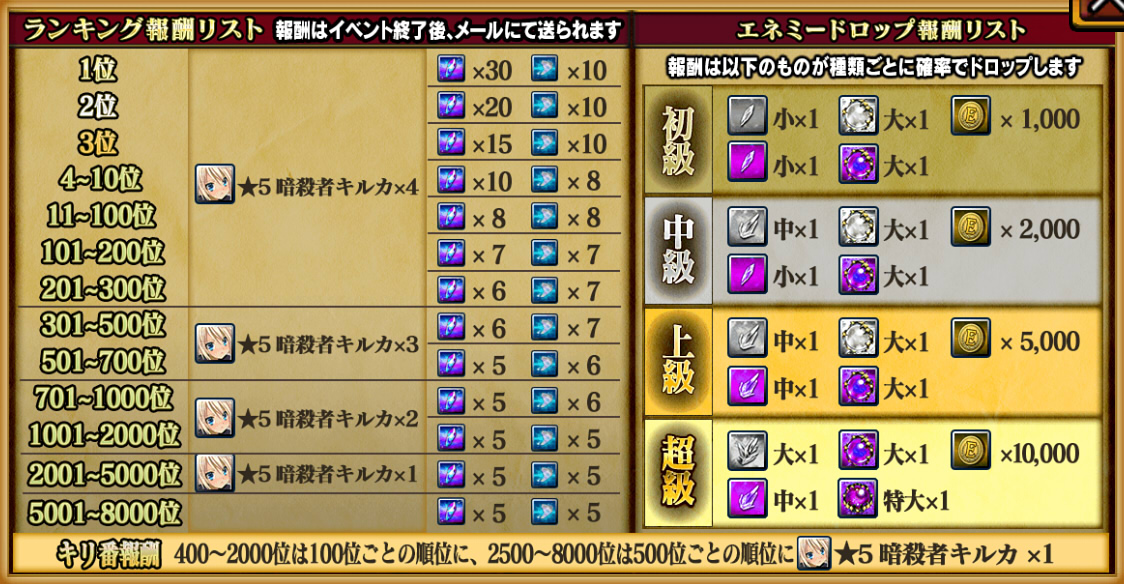ランキング報酬リスト,nolink