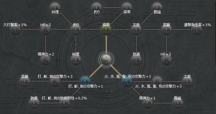 方位神からの加護 弐項目.jpg