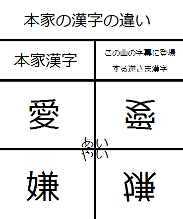 逆さま漢字.png