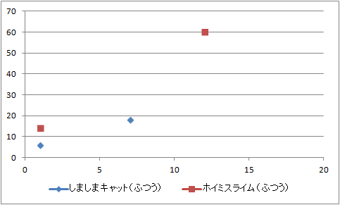 普通比較0829かしこさ.gif