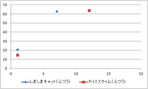 普通比較0829すばやさ.gif