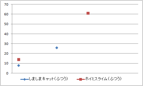 普通比較0829HP.gif