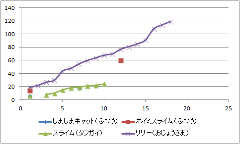 総合比較0829かしこさ.gif