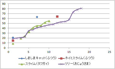 総合比較0829すばやさ.gif