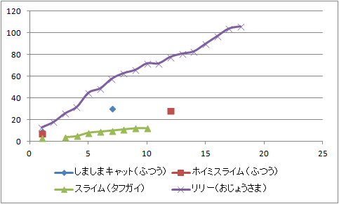 総合比較0829攻撃力.gif