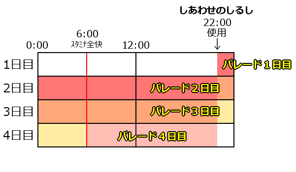 しあわせ活用術・簡易図2.png