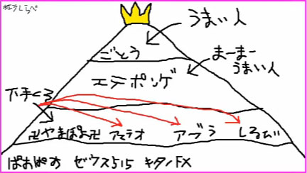 エテ調べガンオンプレイヤーピラミッド.jpg