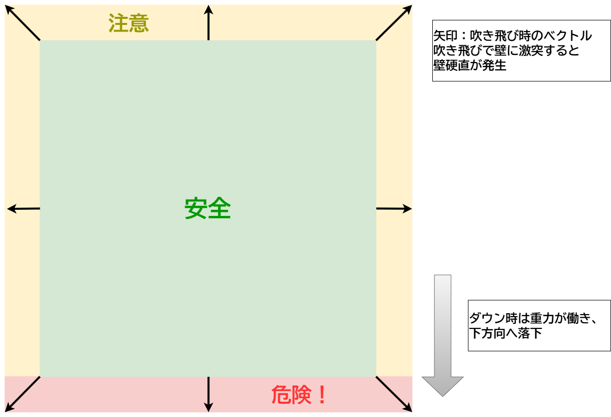 結界