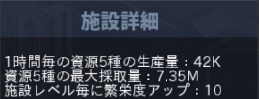 司令本部Lv82の生産量などの情報