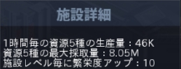 司令本部Lv84の生産量などの情報