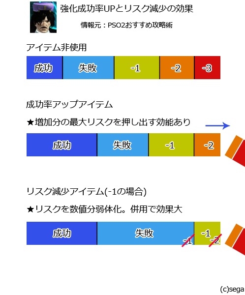 強化補助剤図解.jpg