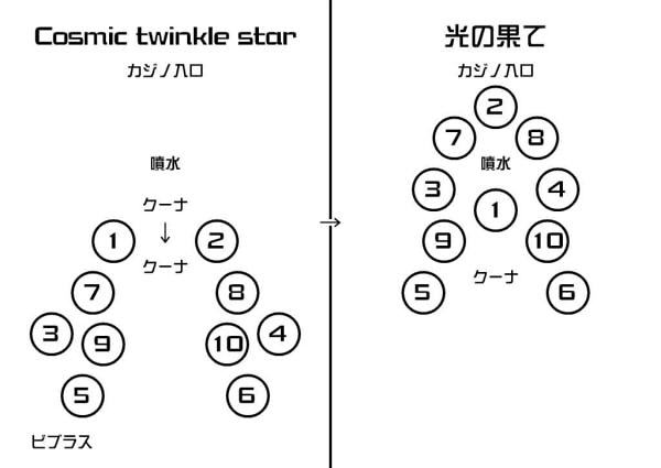 お立ち台配置図.jpg