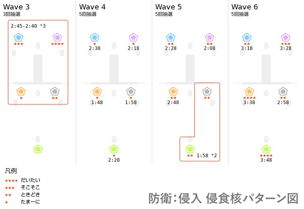 防衛：侵入侵食核パターン図.jpg