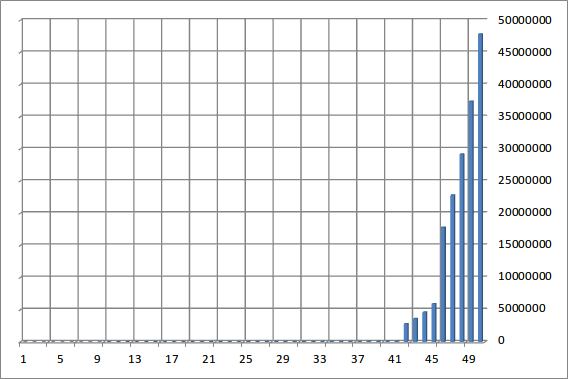 次レベル経験値1-50_20121010.png