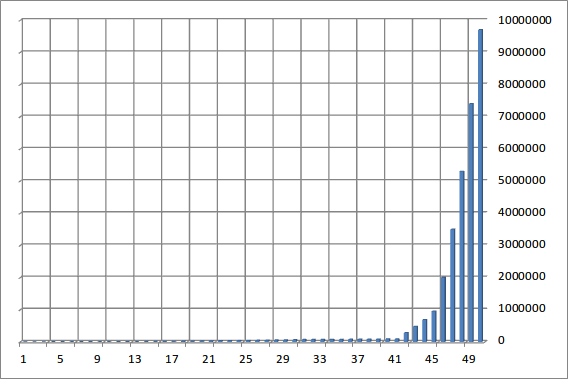 次レベル経験値1-50_20121012.png