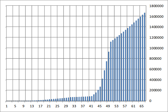 次レベル経験値1-65+エクスキューブ_20131009.png