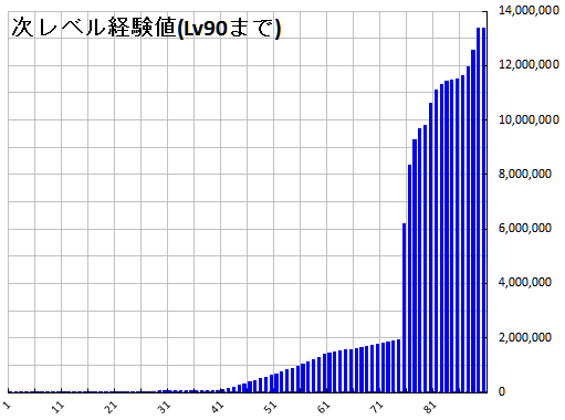 次レベル経験値1-90.png