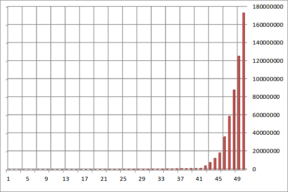 累積経験値1-50_20121010.png